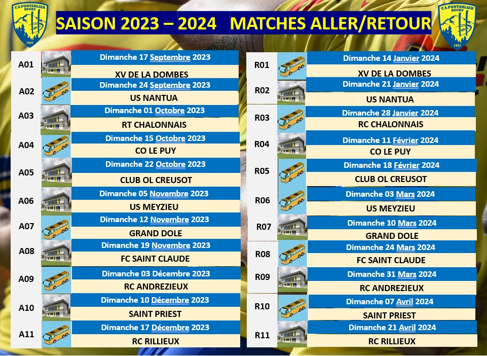 Rugby. Nationale : Poule, calendrier, access-match Pro D2 Tout savoir  sur la saison 2023-2024